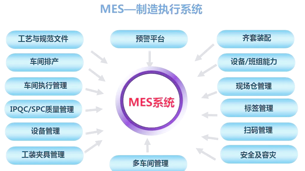 ERP系统定制在企业管理中的革新与应用