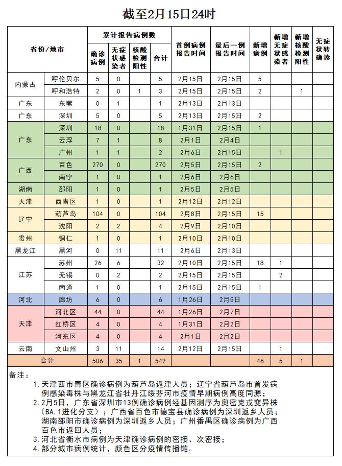  疫情最新情况中高风险地区名单河南(疫情最新中高风险地区最新名单)
