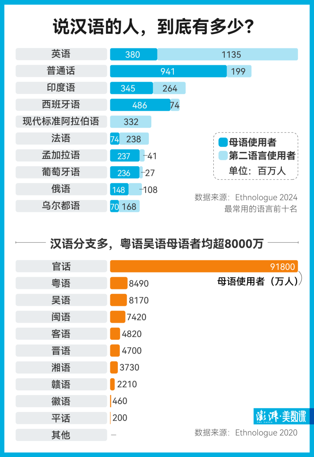 "汉语热"又起,哪国人最爱学中文?