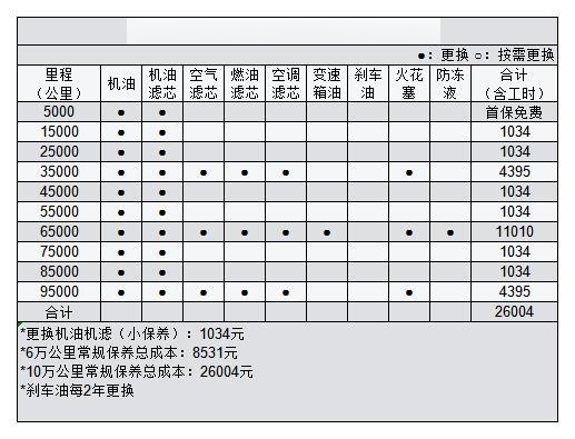 汽车保养项目有哪些图片