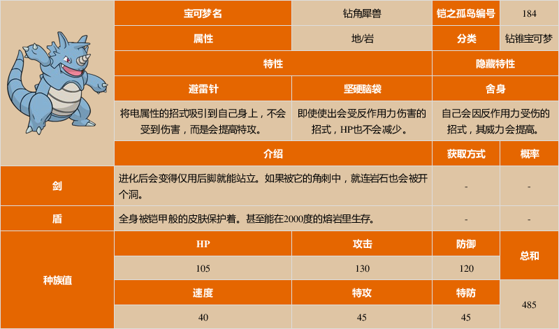 《宝可梦:剑/盾》铠之孤岛钻角犀兽图鉴