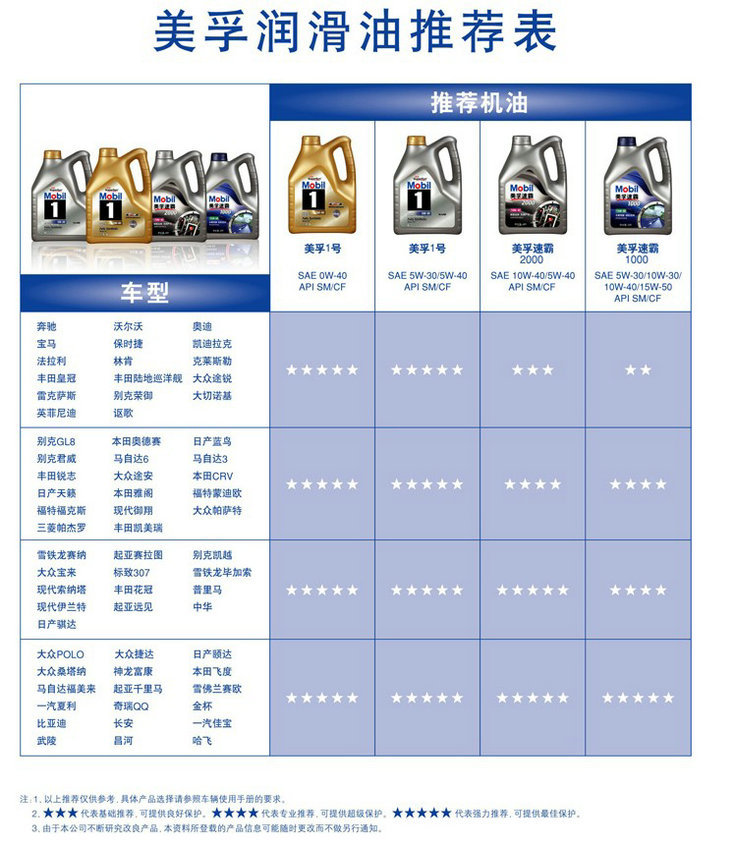 润滑油级别对照表图片