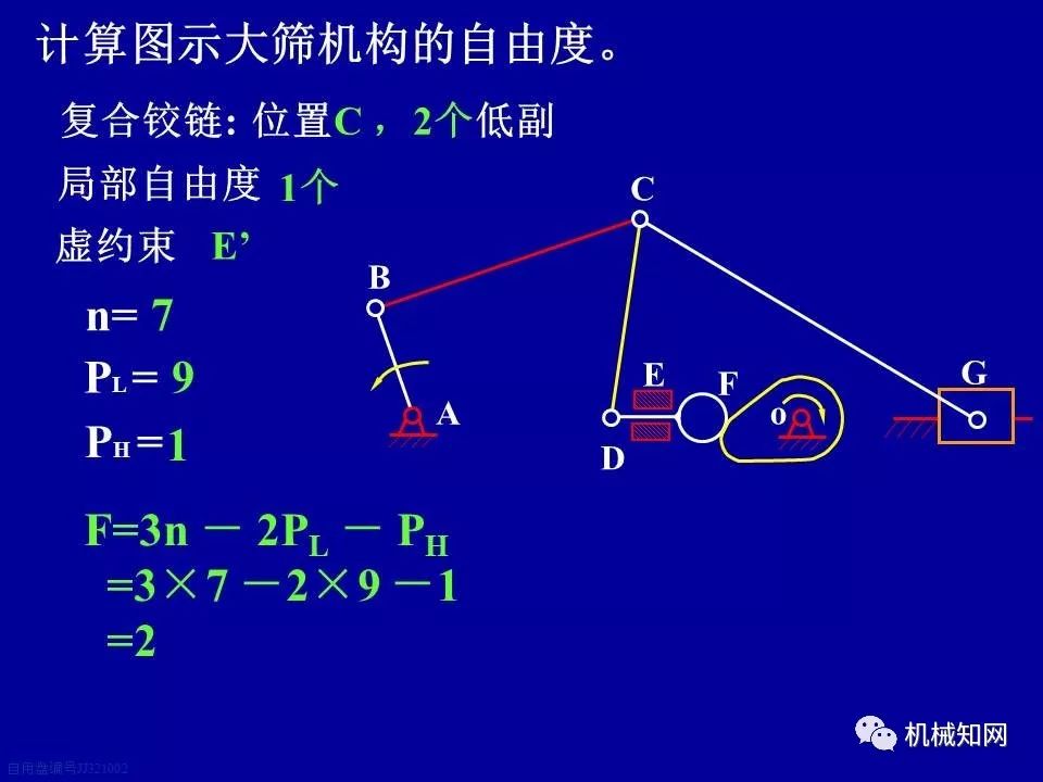 平面机构的自由度怎么计算?80页ppt,由浅入深的学习