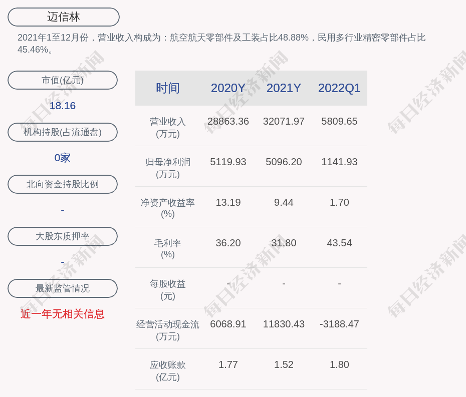 迈信林:2021年度净利润约5096万元,同比下降0.46%