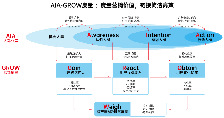 百度營銷打造科學度量衡aiagrow模型成為品牌營銷新抓手100個熱點案例