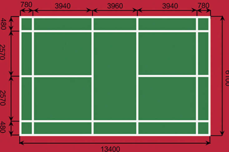 羽毛球场地要求