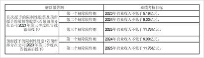 浙江福莱新材料股份有公司关于召开2023年第二次临时股东大会的通知