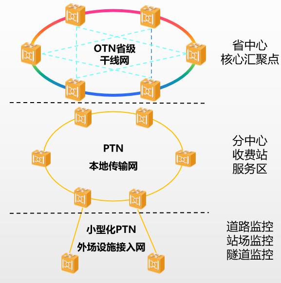 烽火"智慧光网"助力新一代国家高速公路控制网建设
