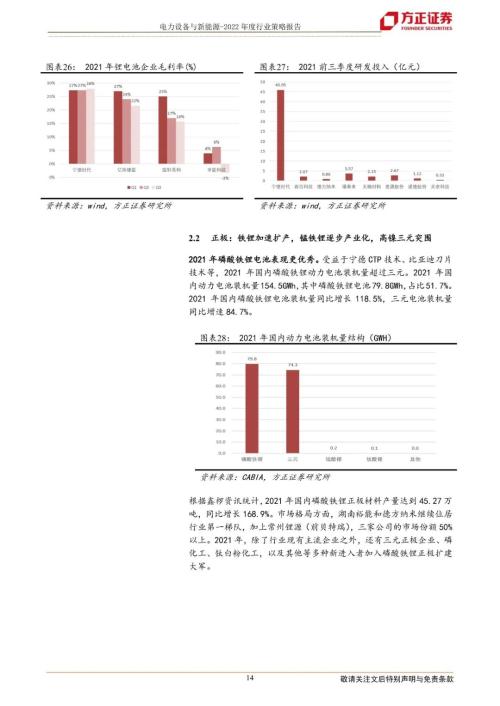 【方正电新】2022年度策略报告：全球共进，新能源全面提速