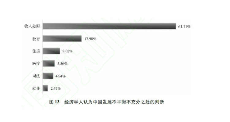 我国发展不平衡不充分问题仍然突出表现在