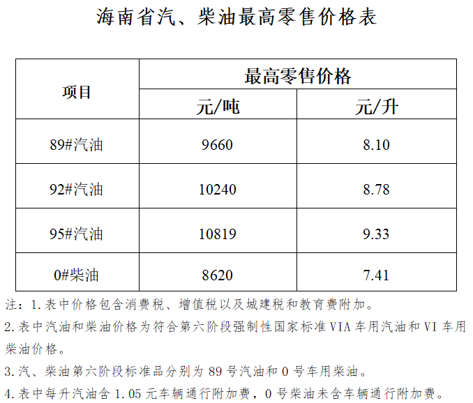 95号汽油价格今日图片