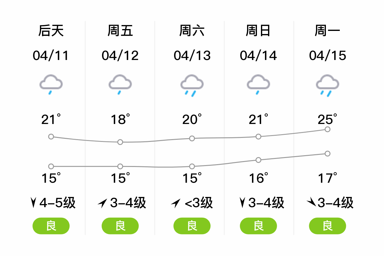 台州温岭天气图片