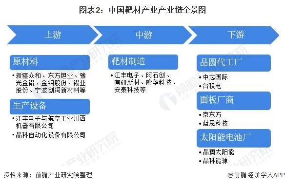 合肥12条产业链绘画图片