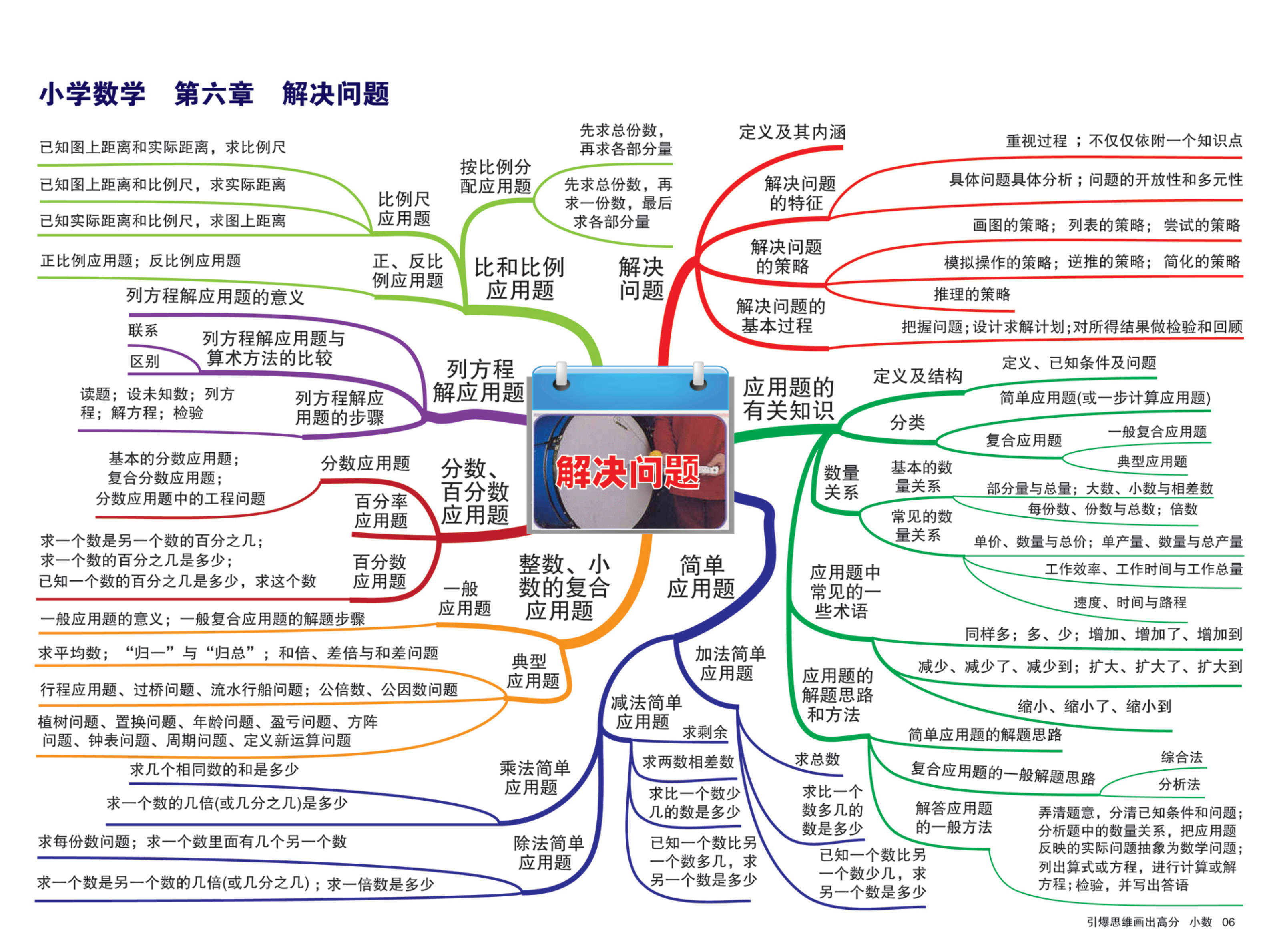 5-6年级数学思维导图!知识梳理,一目了然的简单介绍 5-6年级数学思维导图!知识梳理,一目了然的简单介绍