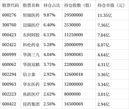 工银前沿医疗股票c净值上涨0.40%