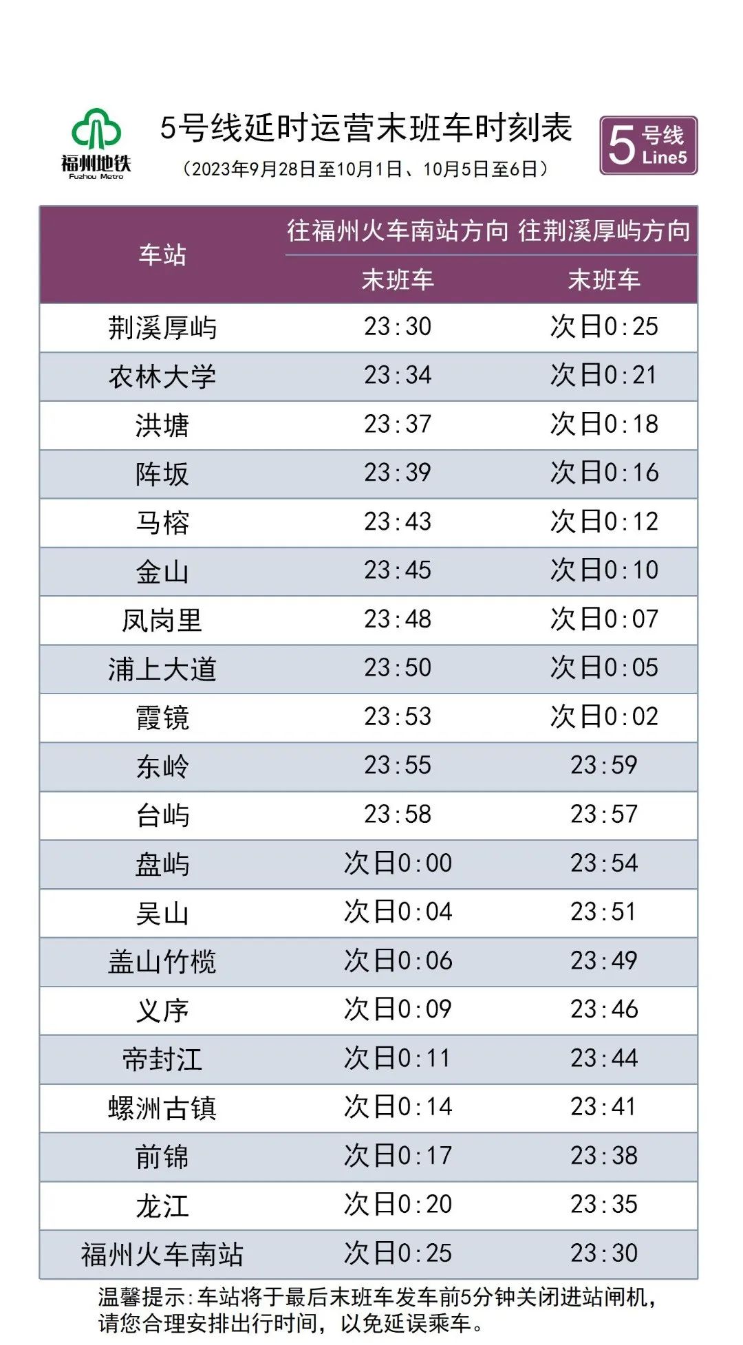 福州地铁6号线延长运营时间90分钟!加密车次!