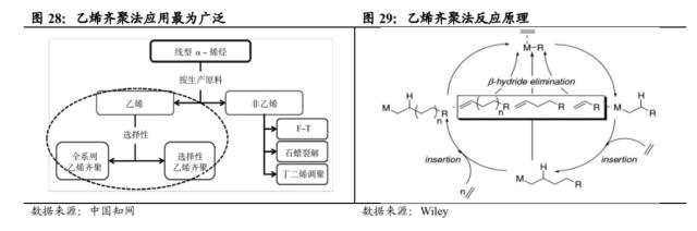 国君基化&；石化 | 聚烯烃弹性体（POE）- 光伏驱动需求增长，POE国产突破近在咫尺