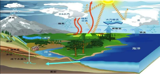 城市热岛效应原理图图片