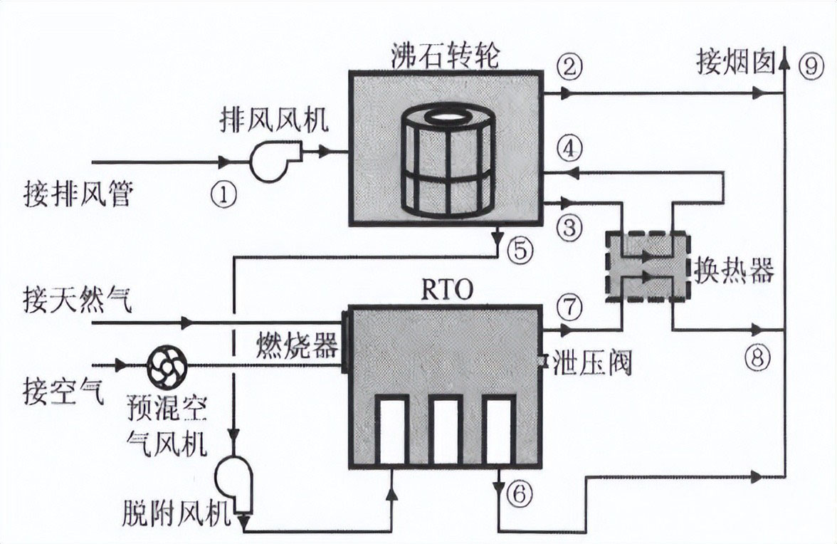 沸石转轮工艺流程图图片