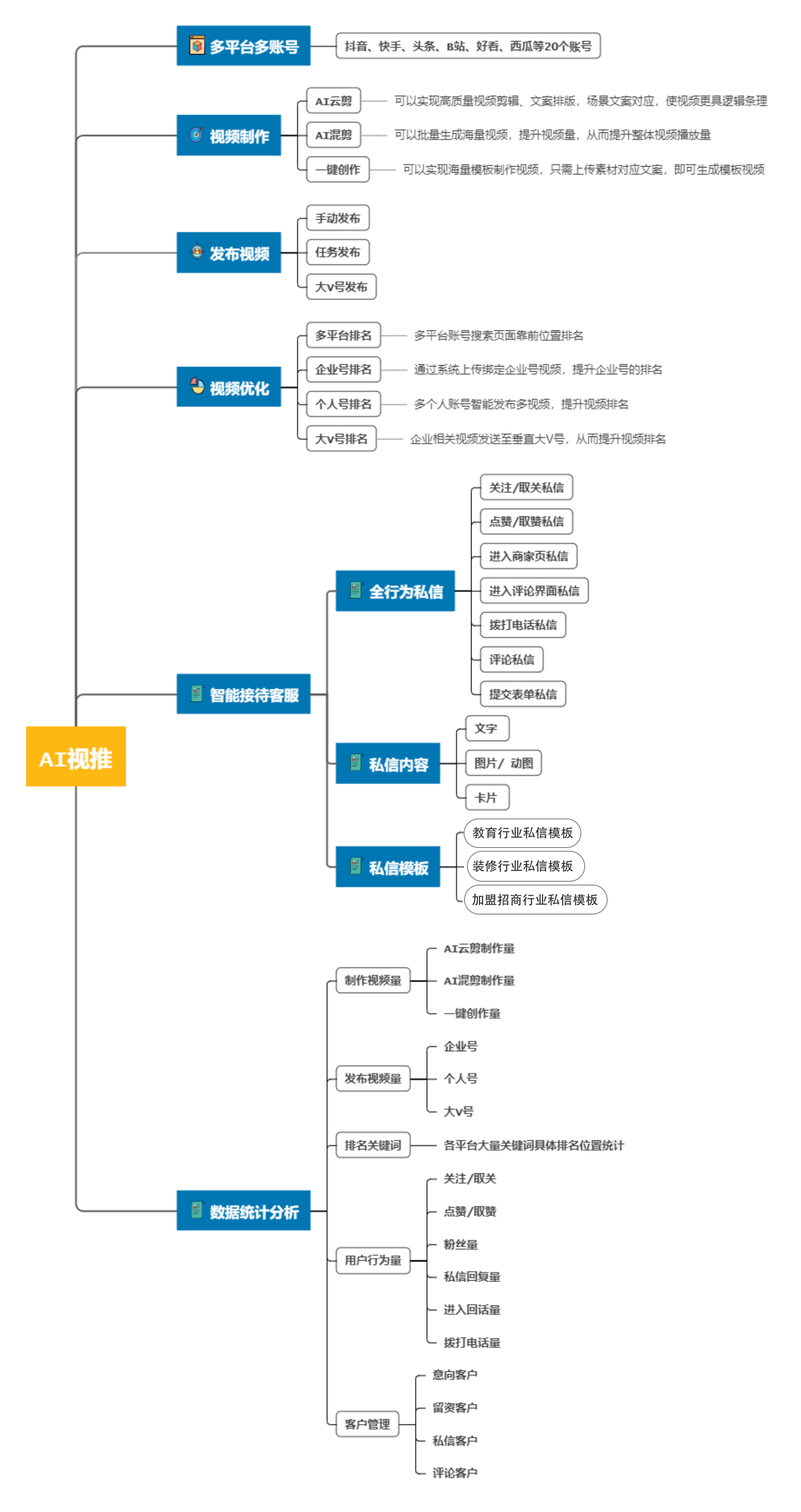 抖小二短视频营销系统 抖小二短视频矩阵系统 抖小二矩阵软件