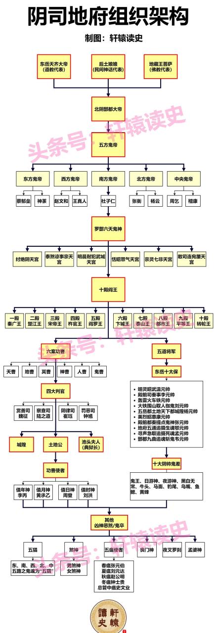 地府布局图图片