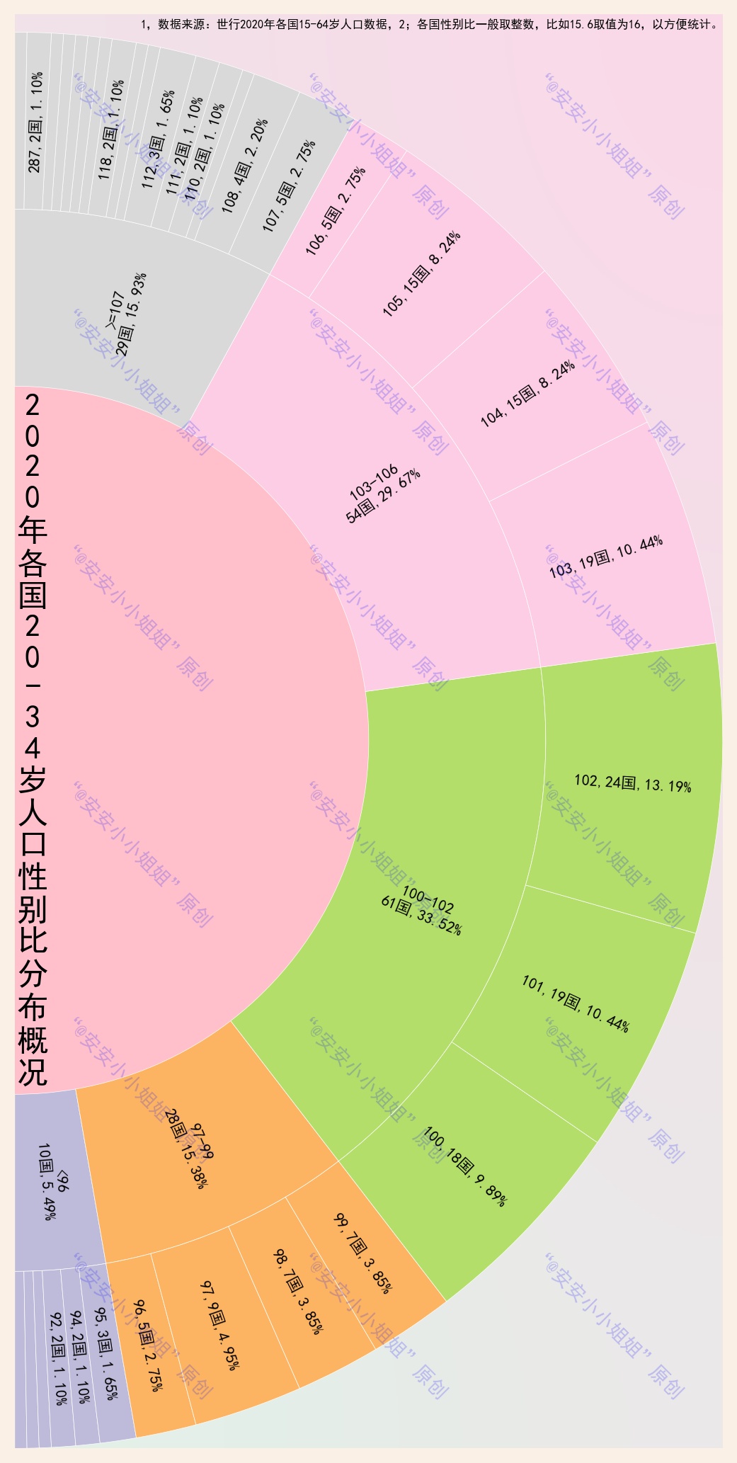 乌克兰人口男女比例图片