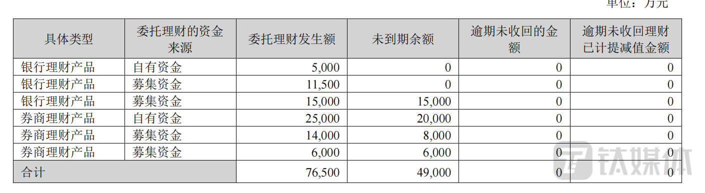 法本信息增收不增利,现金流“失血”,在做“赔本”买卖?|看财报