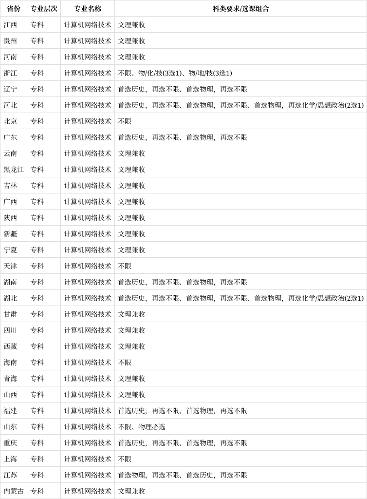 互联网相关文科专业有哪些(互联网公司文科专业可以去吗)