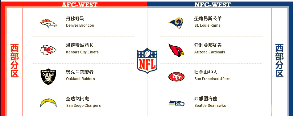 赛程｜NFL热度升高，大学橄榄球排名讨论延续引发持续关注，场内外都有故事