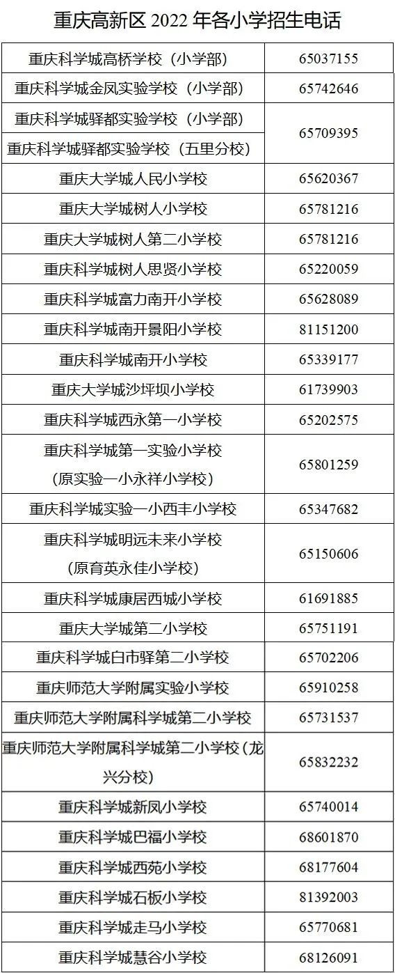 各位家长 重庆高新区,九龙坡区2022年小学招生方案来了