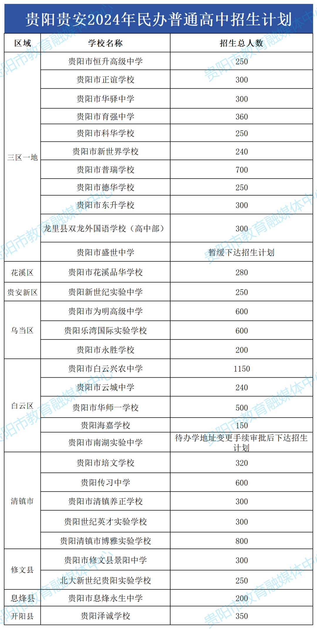 39230人!贵阳贵安2024年普通高中招生计划公布!