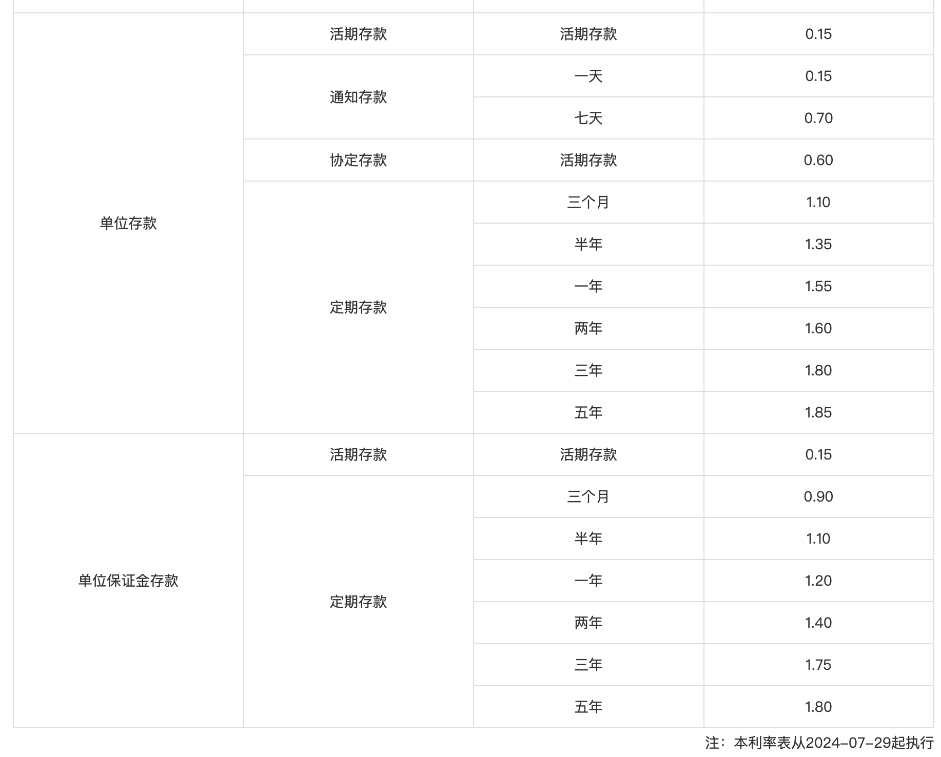 利用在线工具辅助决策