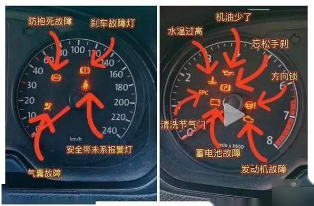 起亚智跑故障灯大全,智跑故障灯图解