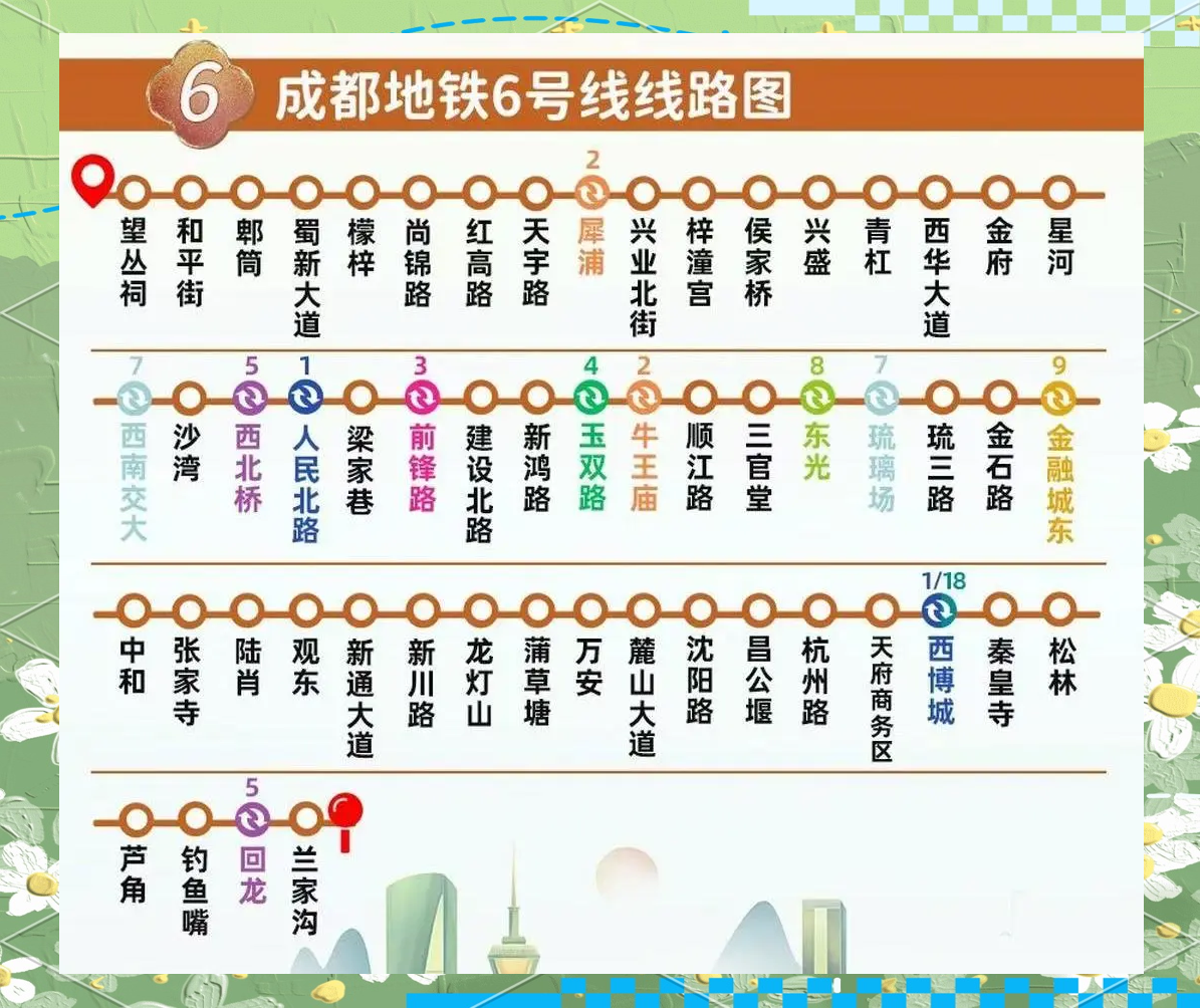 成都地铁6号线全方位介绍:线路规划,站点设置与交通换乘等