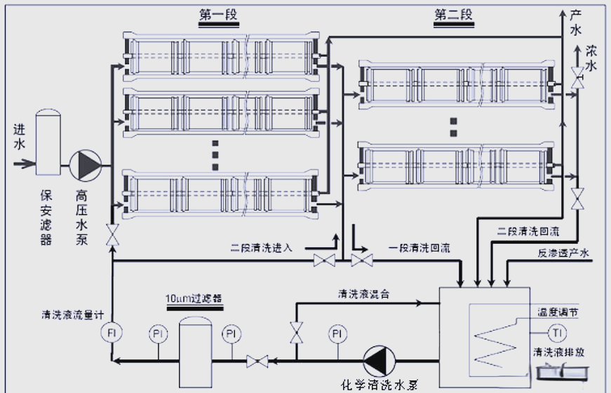 反渗透系统详解:从安装到维护全攻略