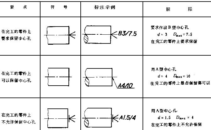 深入解析中心孔的符号表示与标准代号