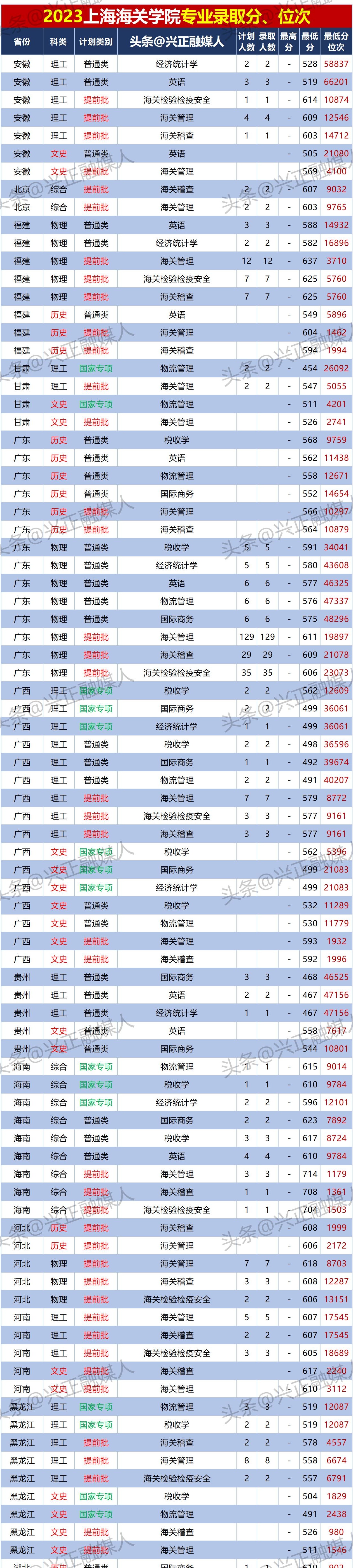 上海海关学院招生简章图片