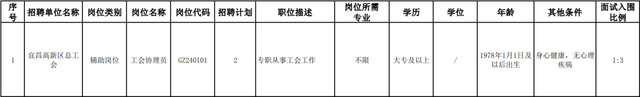 宜昌最新招聘