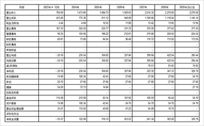 普莱柯生物工程股份有限公司关于购买,出售资产暨关联交易的补充公告
