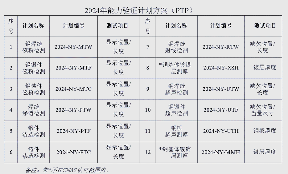 无损检测实验室规划方案(无损检测实验室规划方案范文)