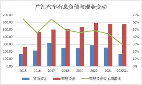 廣匯汽車平靜水面下:門店萎縮預收款大降4成 資金壓力攀至新高