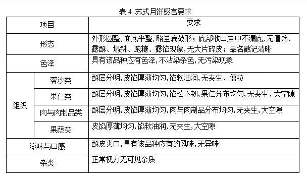表5 感官指标,大家可按照国家标准gb/t 19855—2015中的"感官检验"的