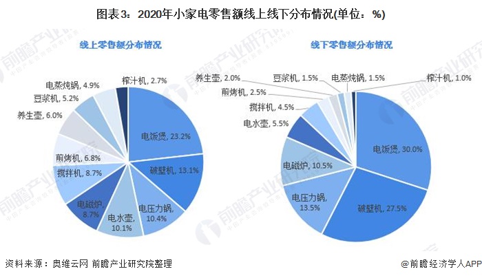 家电行业格局分析图图片