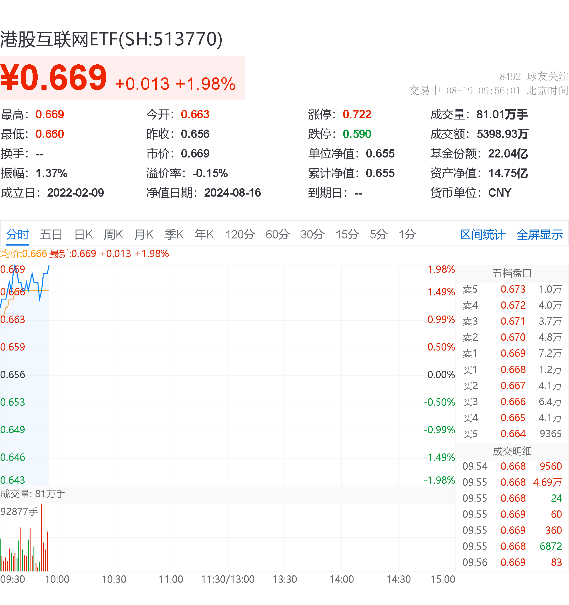 港股互联网etf智能盘中资讯