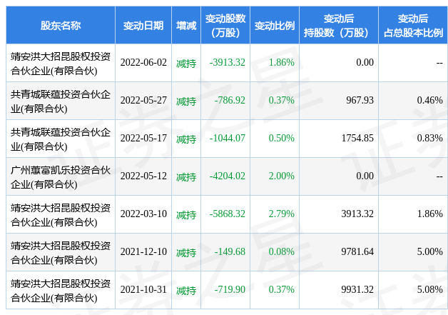 明阳智能股票图片