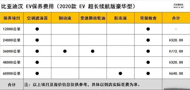 第三套生命周期表图片