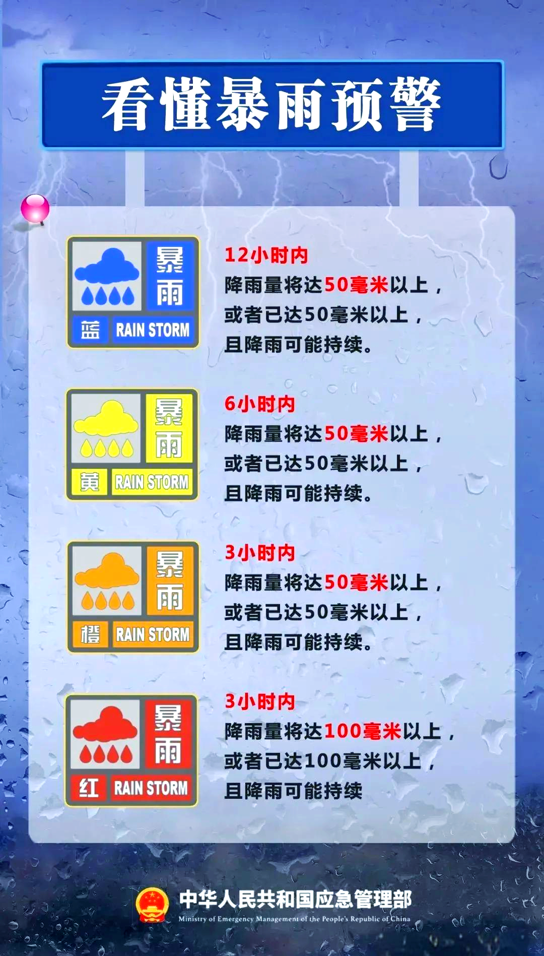 安丘15天天气预报