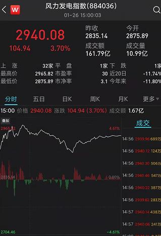 a股脊梁挺起来了券商扛起护盘大旗三大指数神同步一光伏巨头登陆科创