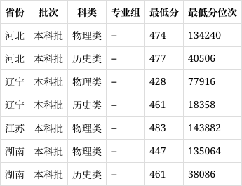 大庆师范学院是几本图片