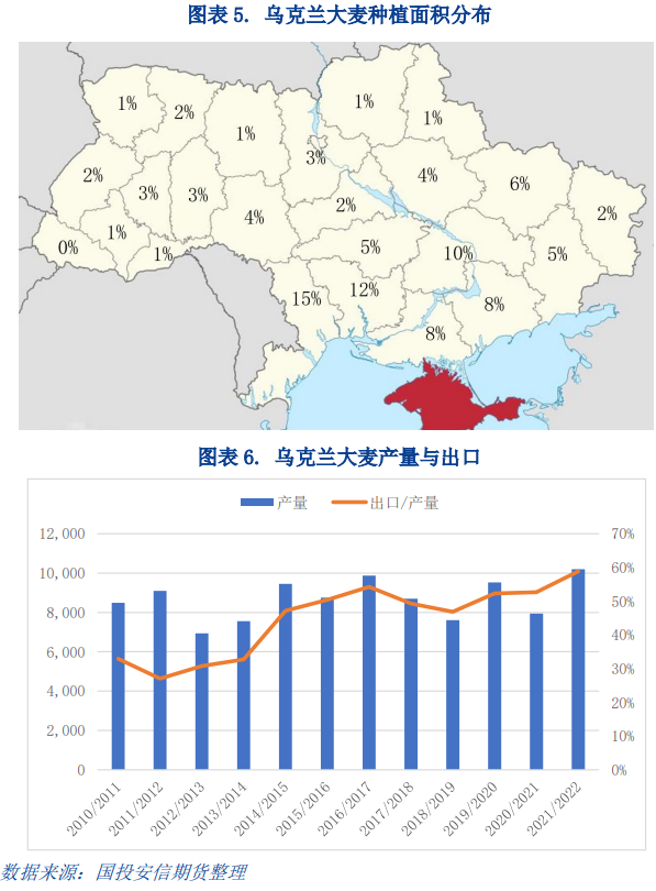 乌克兰农业概况图片